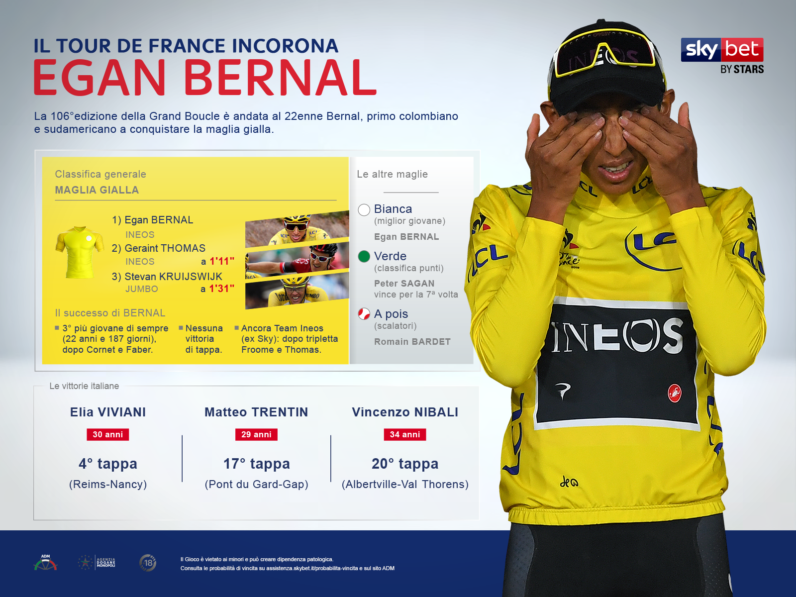 Sky Bet by Stars Tour de France
